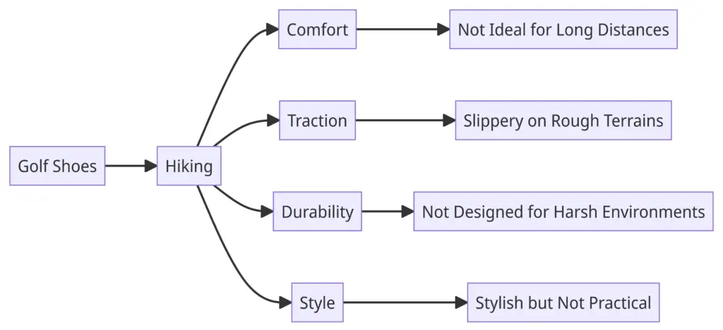 Are golf shoes good for hiking graph