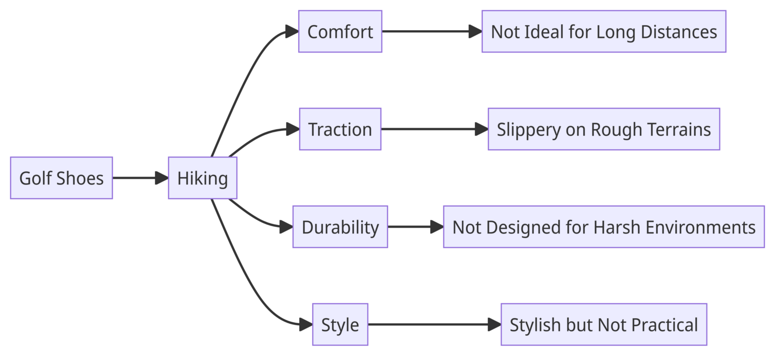 Are Golf Shoes Good For Hiking? (Exploring Their Versatility